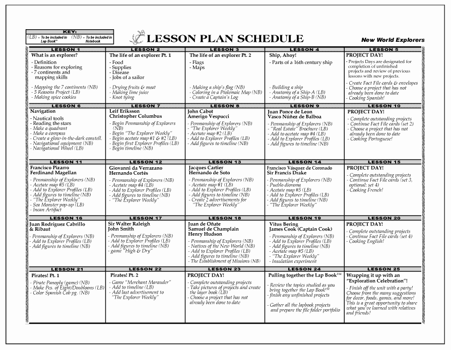 Udl Lesson Plan Template Lovely Lesson Plan İmages