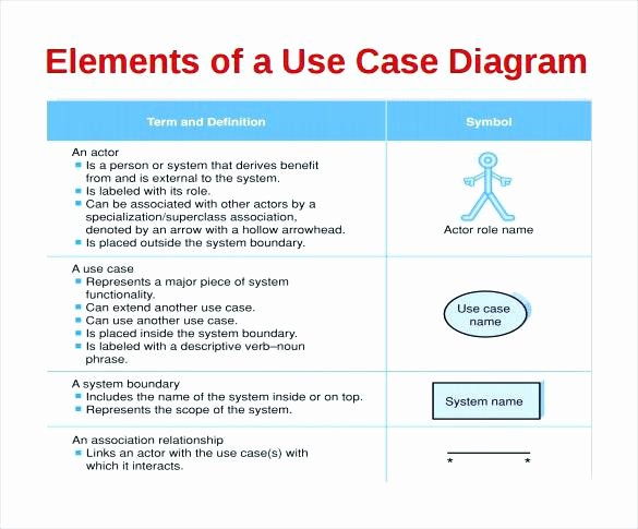 Use Case Document Template Elegant Sample Use Case Document Example software and Process