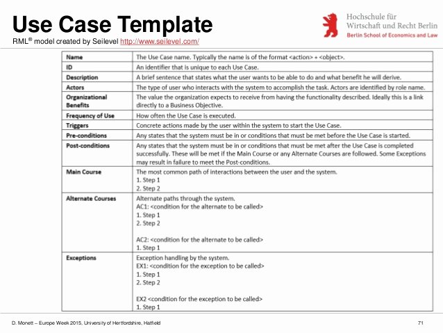Use Case Document Template Luxury Modelling software Requirements Important Diagrams and