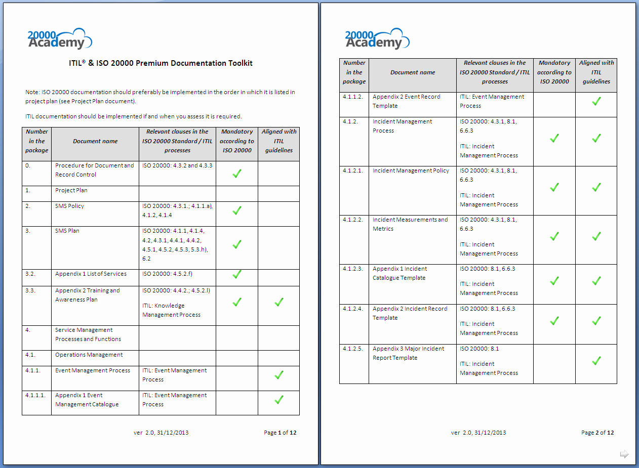 Use Case Documentation Template Best Of Itil &amp; iso Premium Documentation toolkit