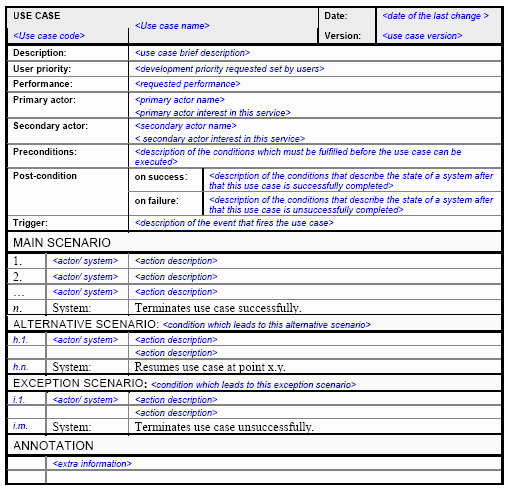 Use Case Documentation Template Elegant Figure 2 An Example Of A Template for the Use Case