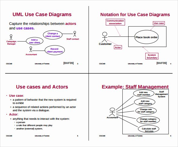 Use Case Template Examples Best Of Sample Use Case Diagram 13 Documents In Pdf Word