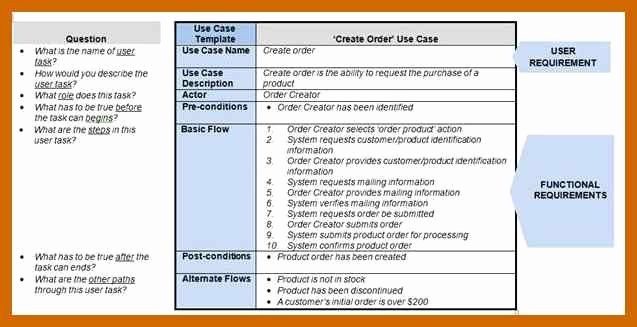 Use Case Template Word Awesome 5 6 Use Case Templates Word