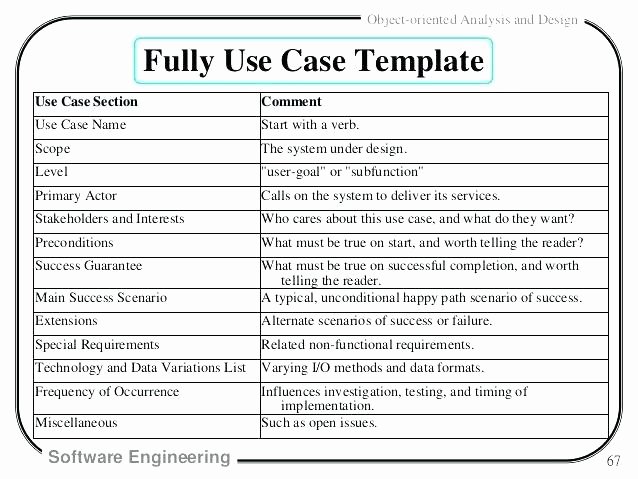Use Cases Document Template Fresh software Use Case Document Template – Appinstructor