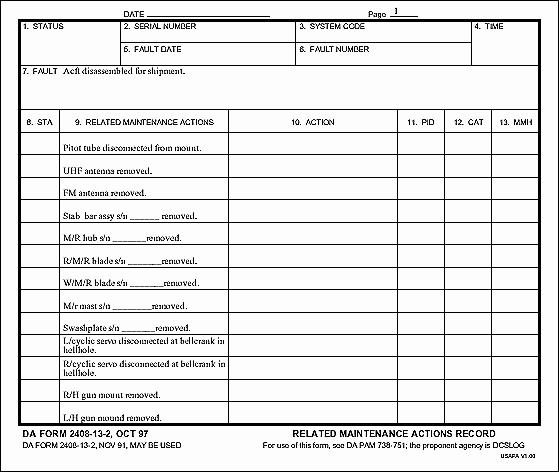 Vehicle Inspection Report Template Lovely Daily Vehicle Inspection Checklist form