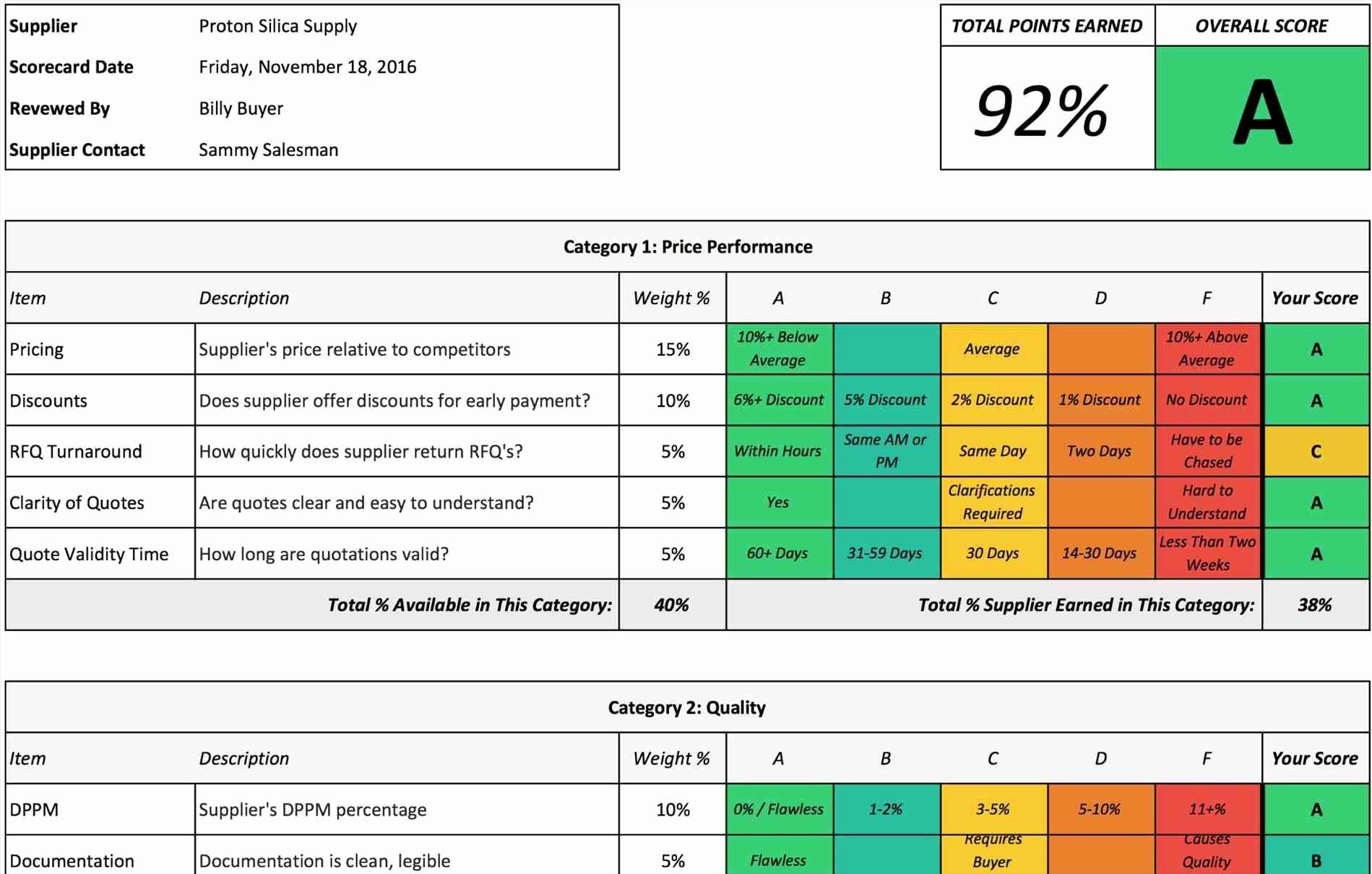 Free Vendor Management Excel Template Printable Templates