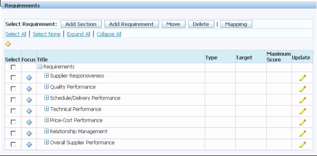 Vendor Management Excel Template Inspirational Supplier Performance Measurement Template Excel