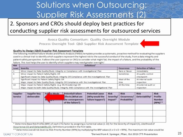 Vendor Risk assessment Template Awesome Clinical Qbd Best Practices when Outsourcing