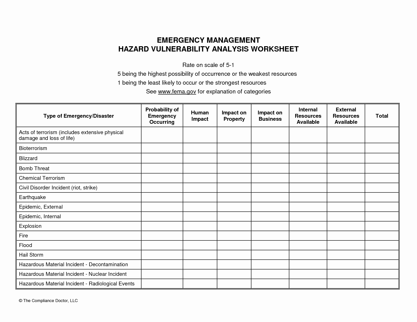 Vulnerability assessment Report Template Lovely 17 Best Of Task Worksheet Template Job Safety