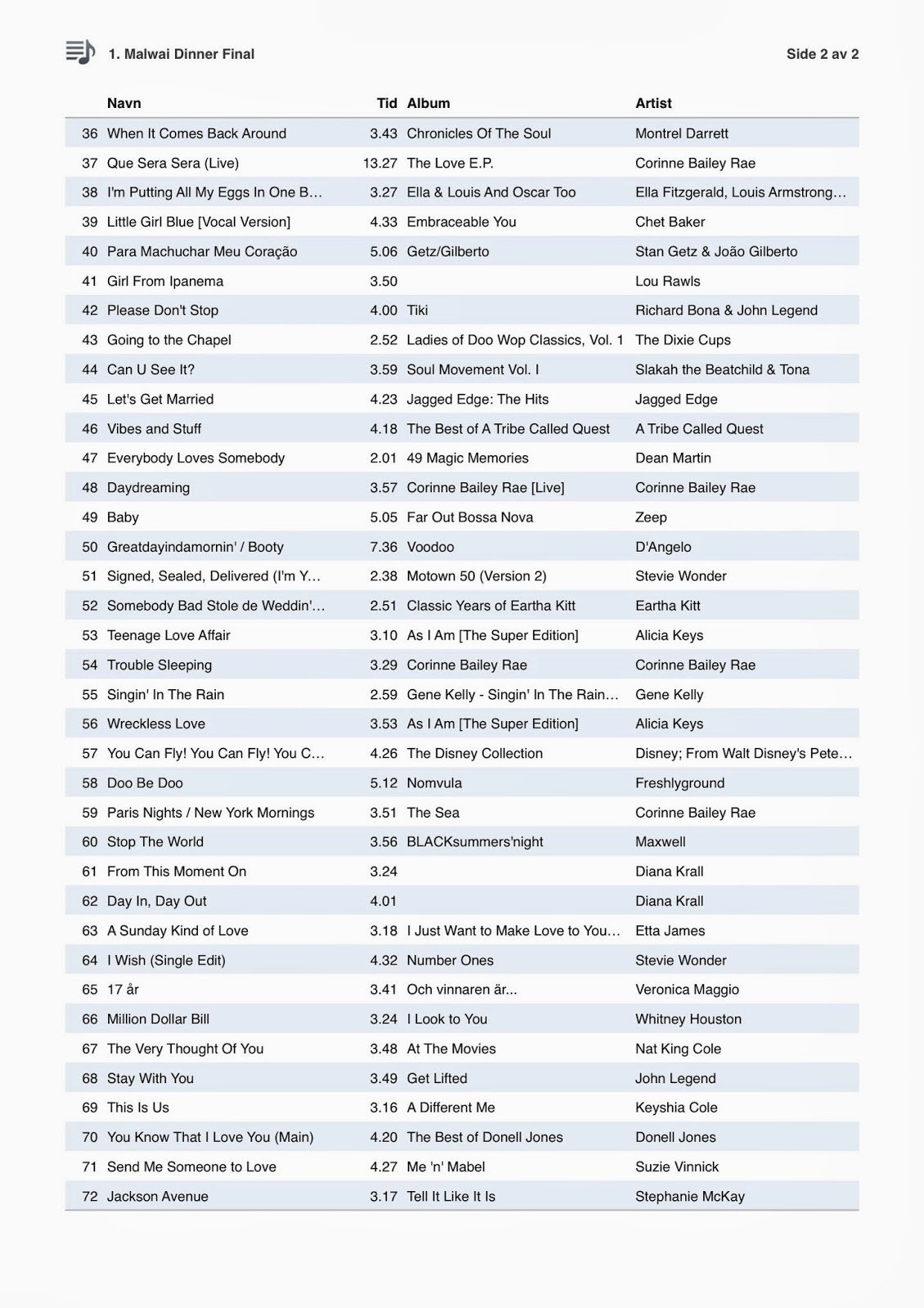 Wedding Music List Template Best Of 24 Of Wedding Music Playlist Template