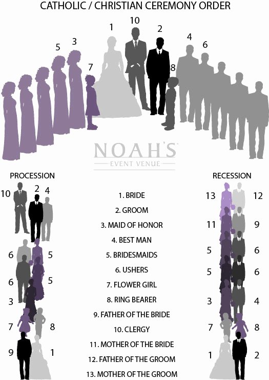 Wedding Party Lineup Template New Wedding Processional order Noahs event Venue