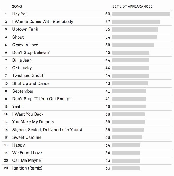 Wedding song List Template Unique 27 Of Wedding Music Planner Template