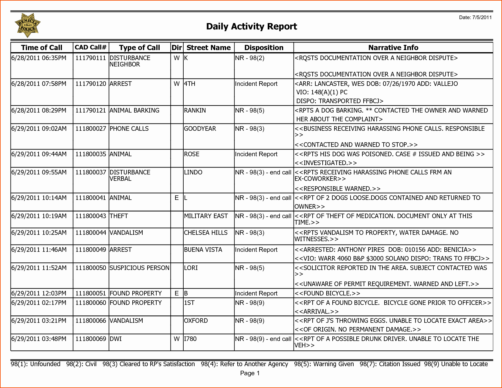 Weekly Activity Report Template New 8 Weekly Activity Report Template Bookletemplate
