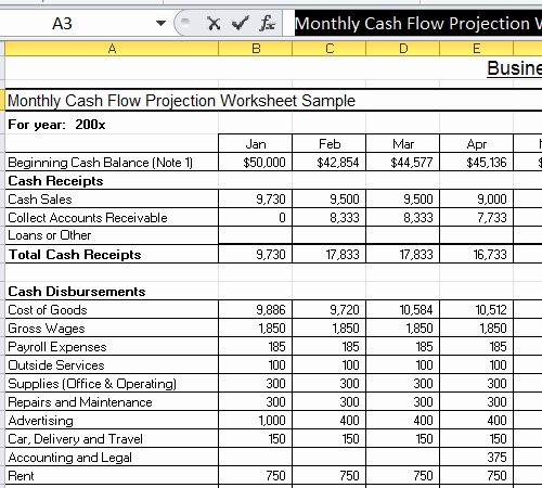 Weekly Cash Flow Template Fresh Monthly Cash Flow forecast Spreadsheet