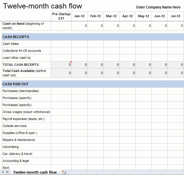 Weekly Cash Flow Template New Personal Monthly Cash Flow Statement Template Excel Cash