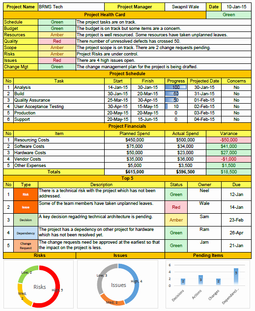 Weekly Status Report Template Unique Weekly Status Report format Excel Download Free Project