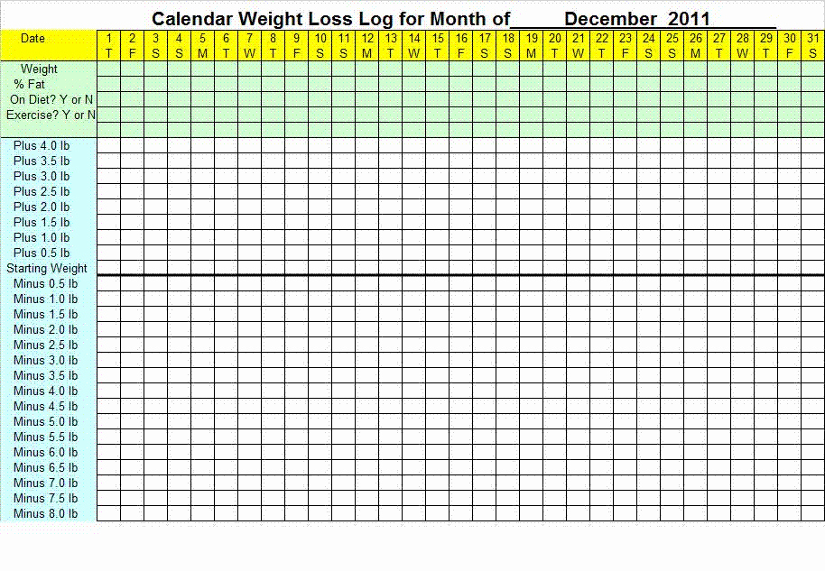 Weight Loss Calendar Template Beautiful Weight Loss Diet Yahoo