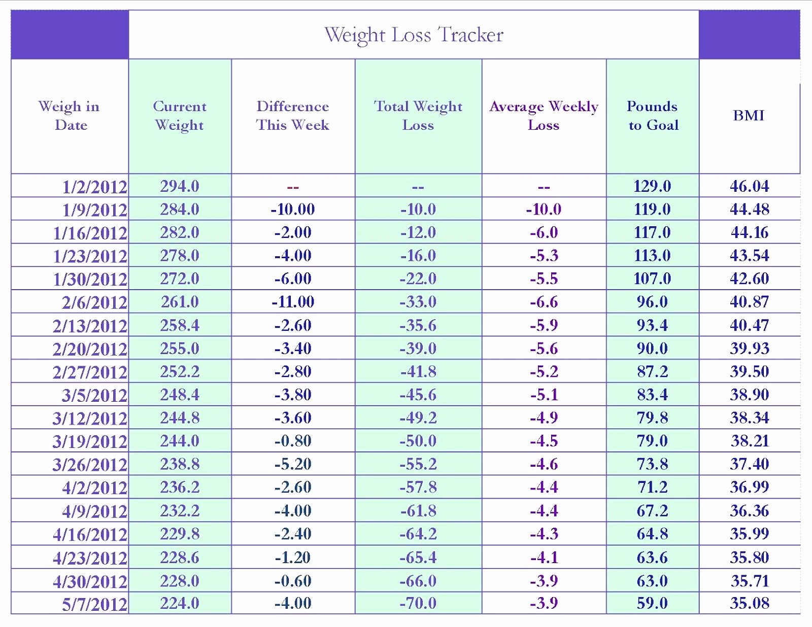 Weight Loss Calendar Template Luxury 7 Best Of Week Chart Printable Weight Loss Weight