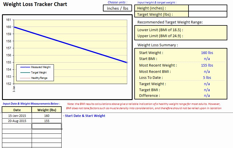 Weight Loss Tracker Template Fresh Weight Loss Tracker Chart My Excel Templates
