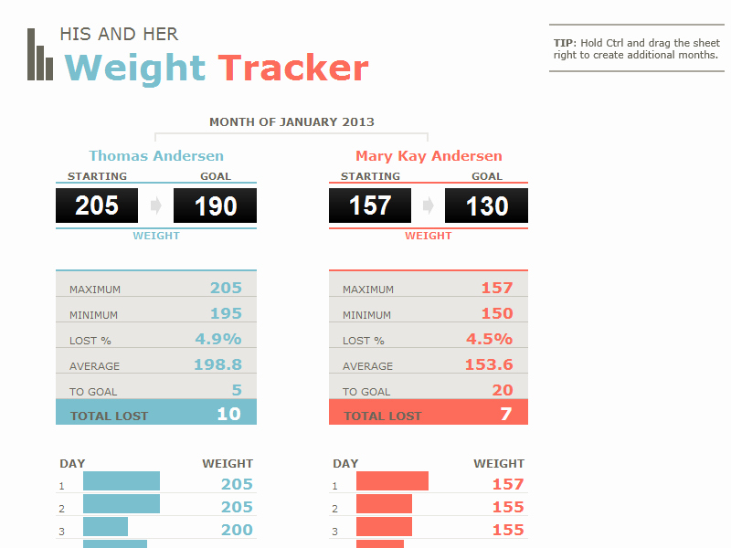 Weight Loss Tracker Template Luxury Weight Loss Tracking Template