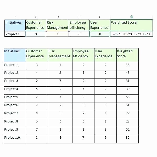 weighted-scoring-model-template-stcharleschill-template