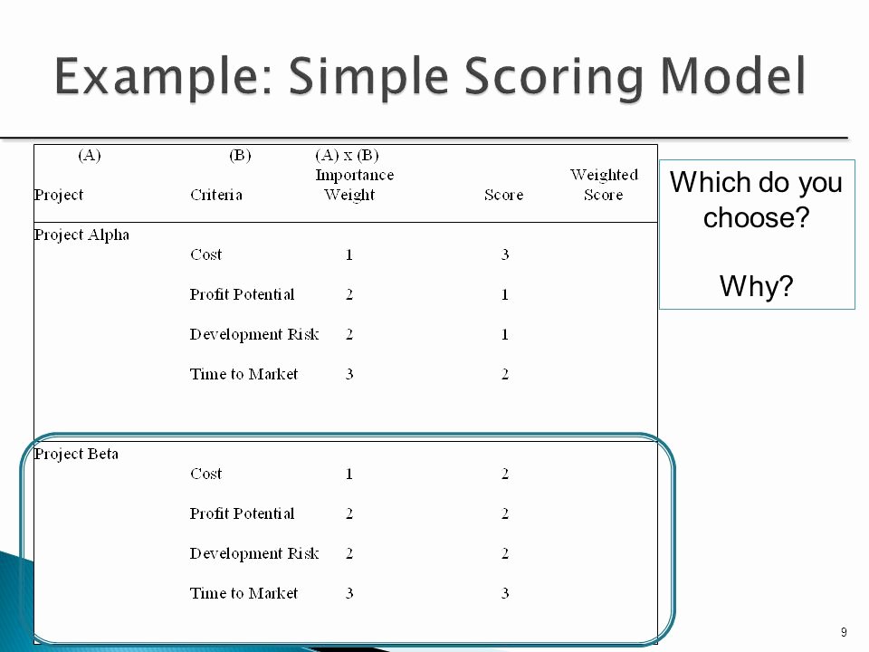 Weighted Scoring Model Template Fresh Project Selection and Portfolio Management Ppt Video
