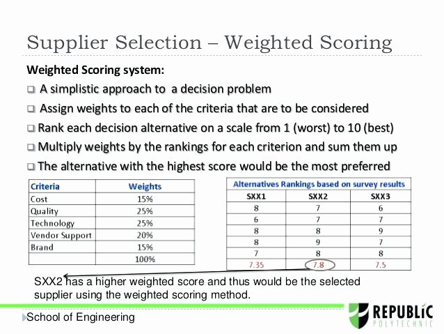 Weighted Scoring Model Template New Weighted Scorecard Template Decision Matrix Scoring Model