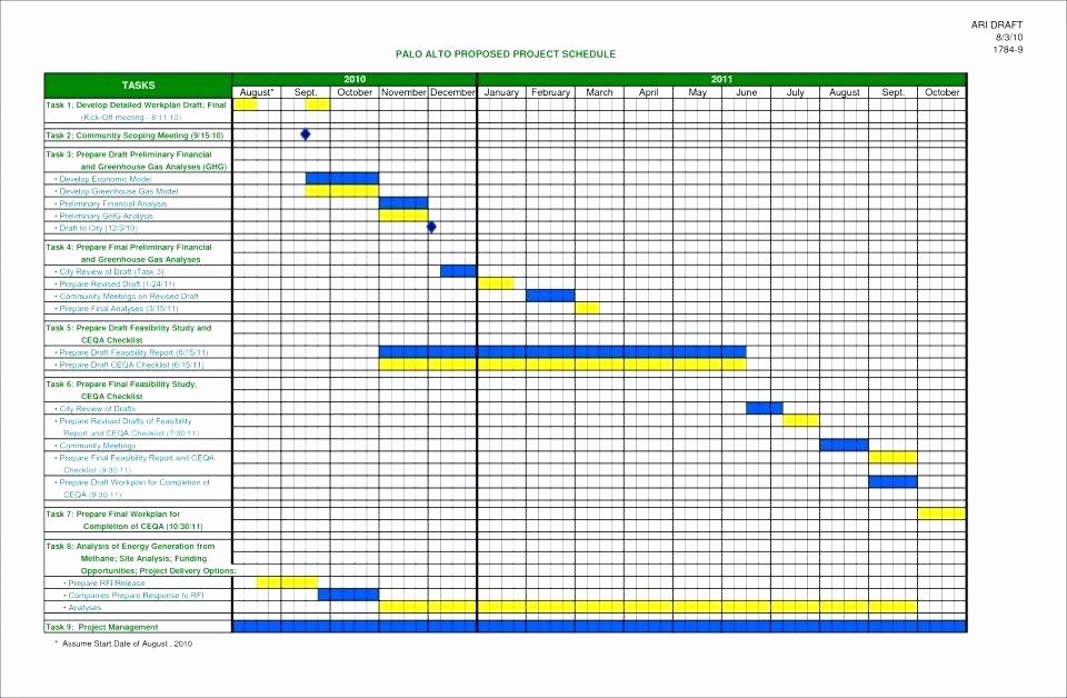 Workforce Planning Template Excel Beautiful Workforce Planning Template Excel Fresh Plan Ideas
