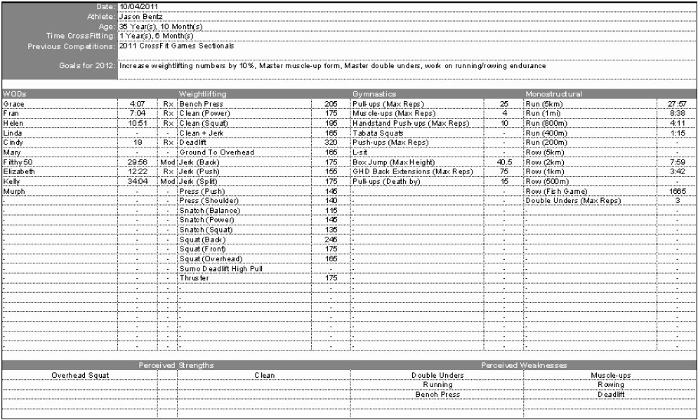 Workout Log Template Excel Beautiful Crossfit Workout Log Excel Spreadsheet